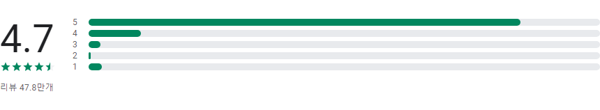Trip.com, 트립닷컴, 최저가 호텔, 항공권, 기차표 예약하기 앱