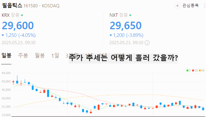 페로브스카이트 관련주 대장주 테마주 수혜주 TOP5