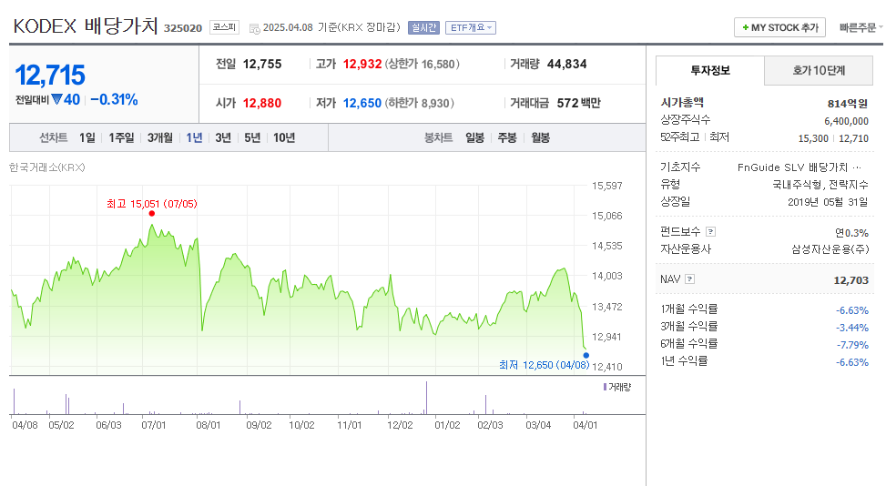 KODEX 배당가치 ETF