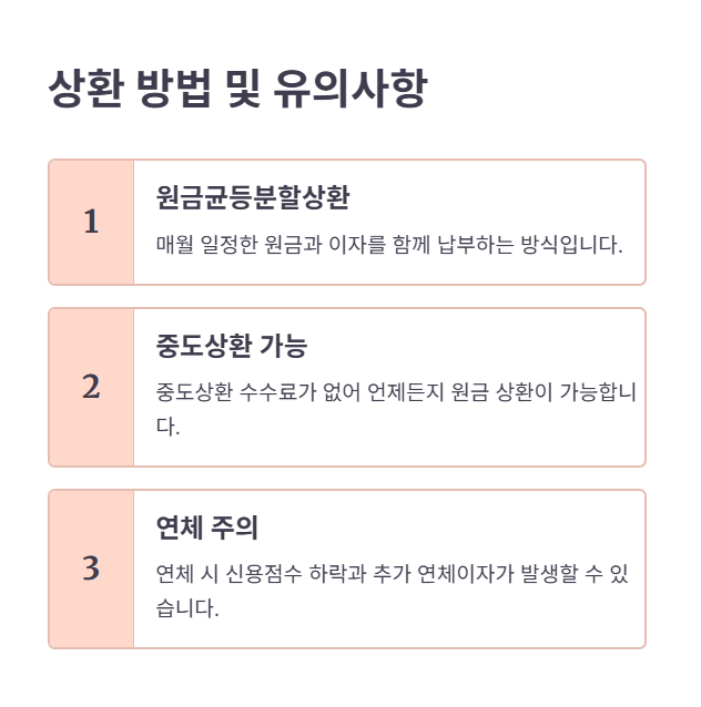 미소금융생계자금 상환 방법 및 유의사항