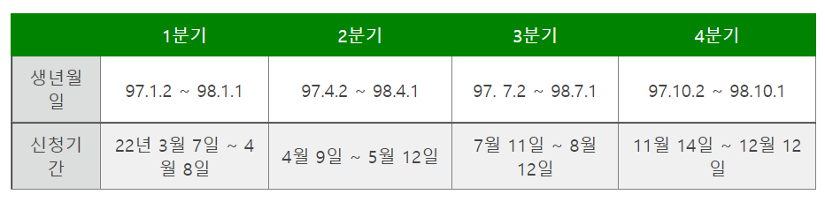 청년-기본-소득-신청