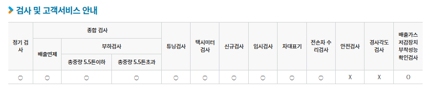 검사항목