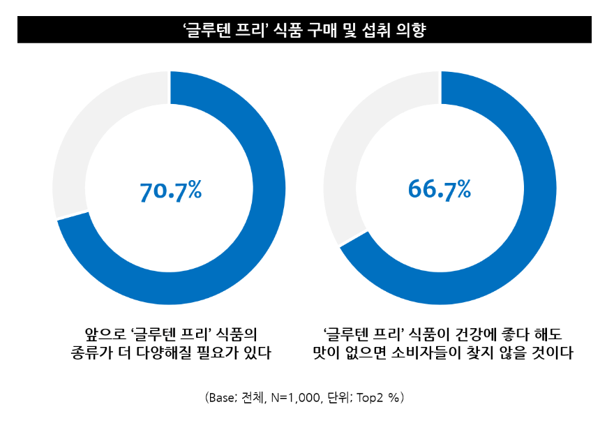 글루텐프리