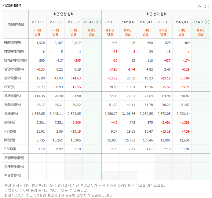새로닉스_실적