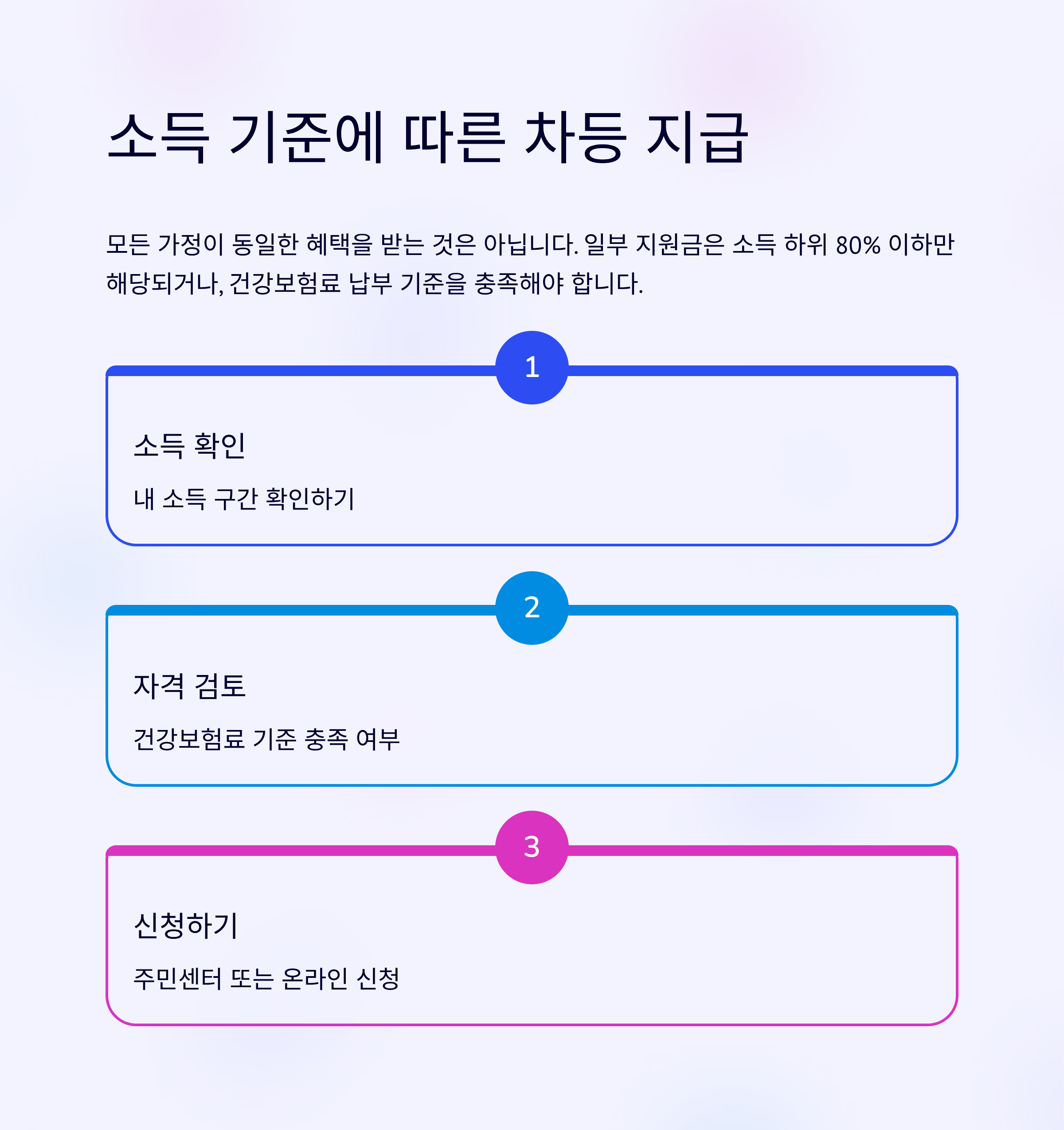민생지원금 자녀 금액 총정리
