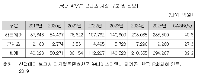 버넥트 공모주 수요예측(상장일, 유통금액, 사업내용)