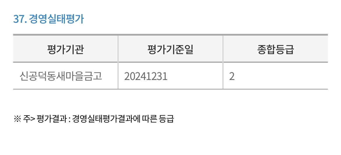 신공덕동-새마을금고