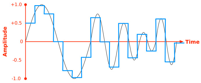찬양 스타일 입력