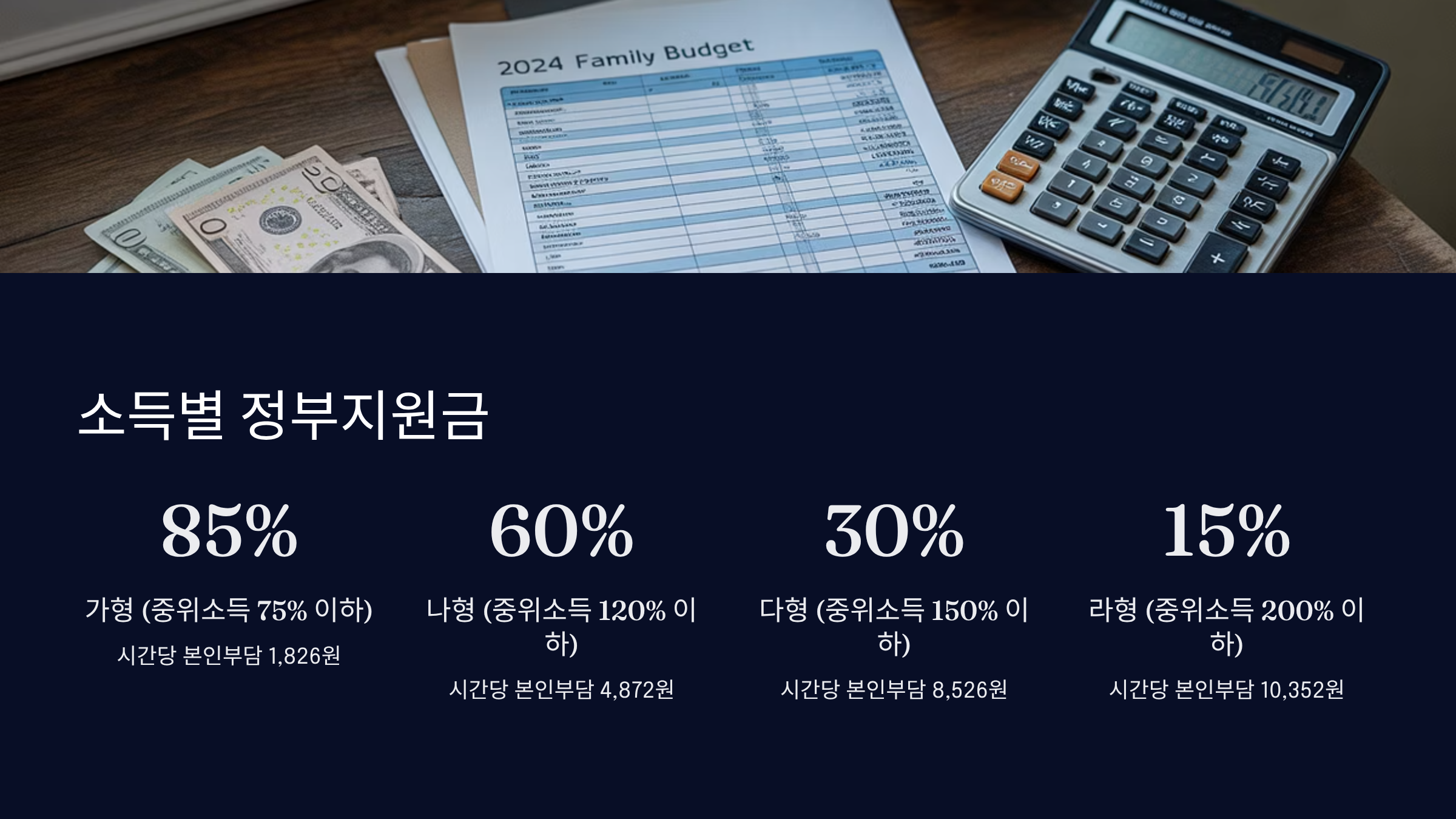 소득별 정부지원금 상세내역