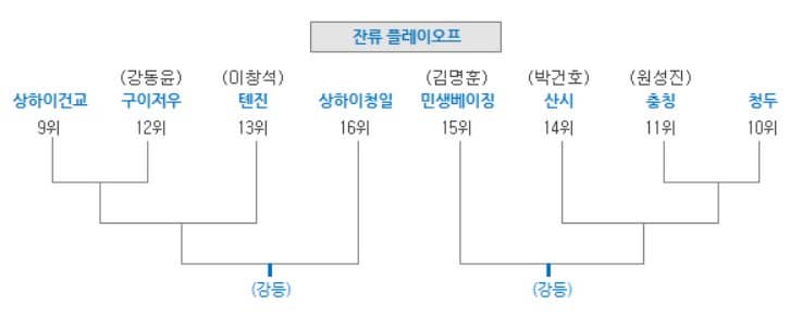 대진표