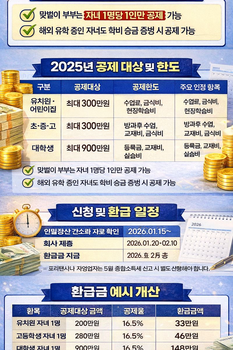 자녀 교육비 세액공제란?