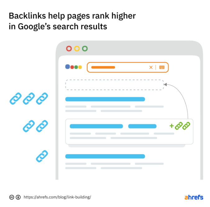 백링크(Backlink for SEO) 총 정리 가이드(2024)
