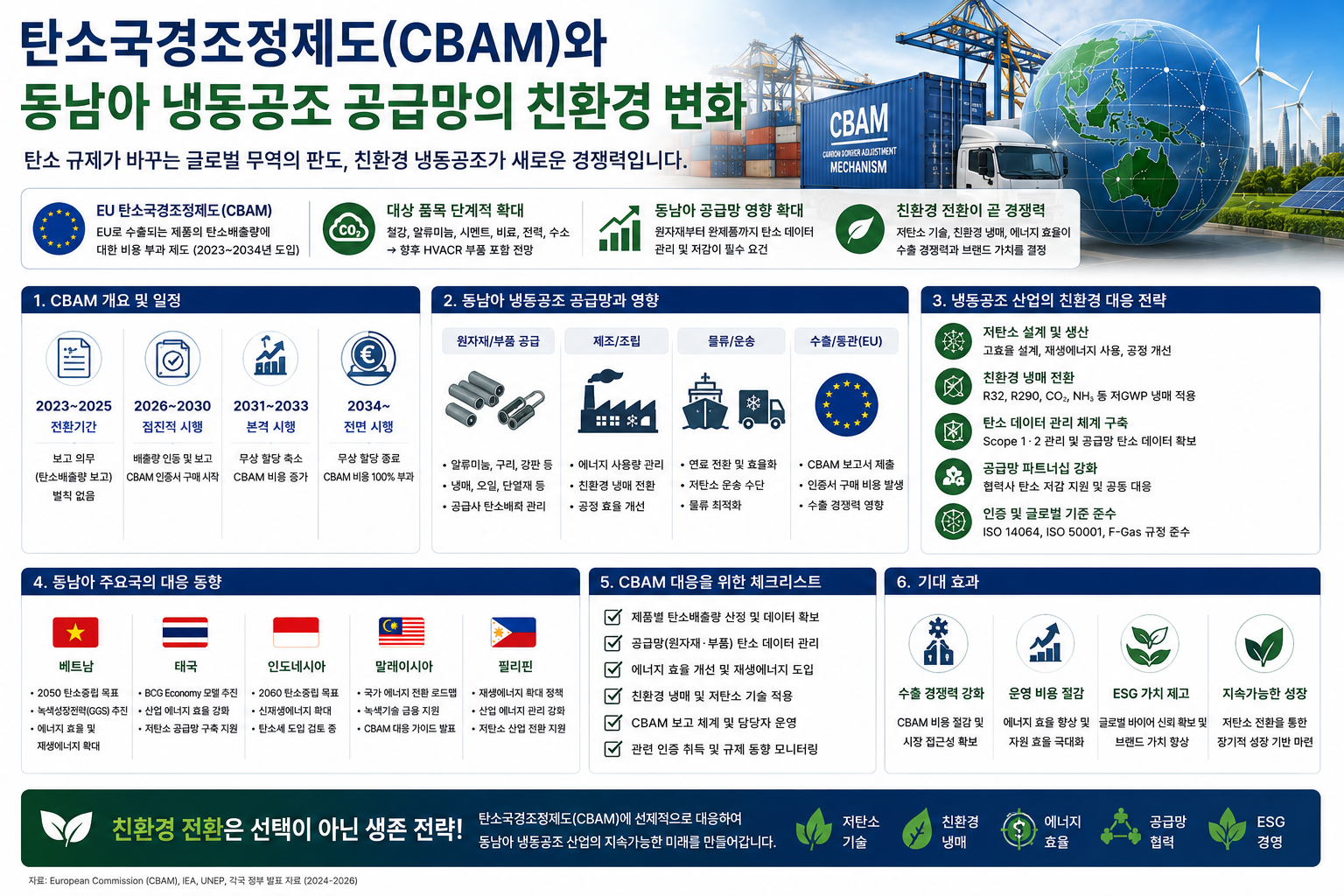 2026 ASEAN HVACR 공급망 탄소중립 로드맵