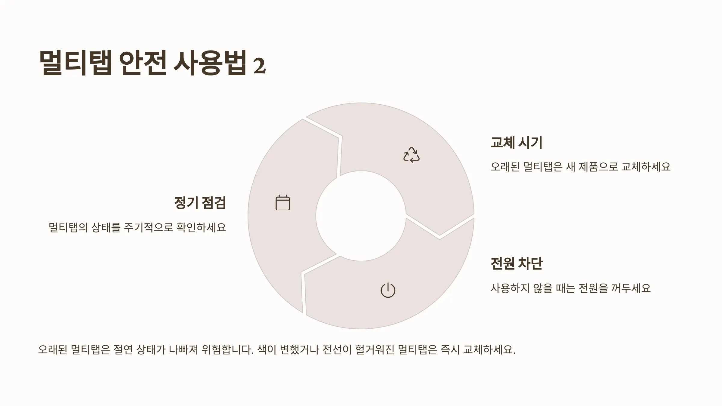 멀티탭을 안전하게 사용하는 5가지 방법