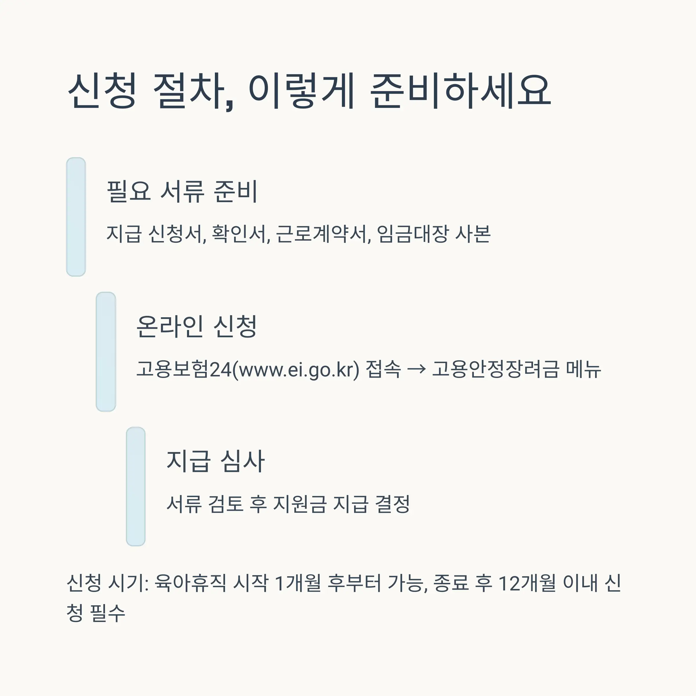 💰 지원금액 및 추가 혜택