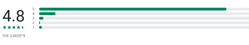 ChatGPT, 쳇지티피, 내 손안의 똑똑한 AI 비서와 대화하기