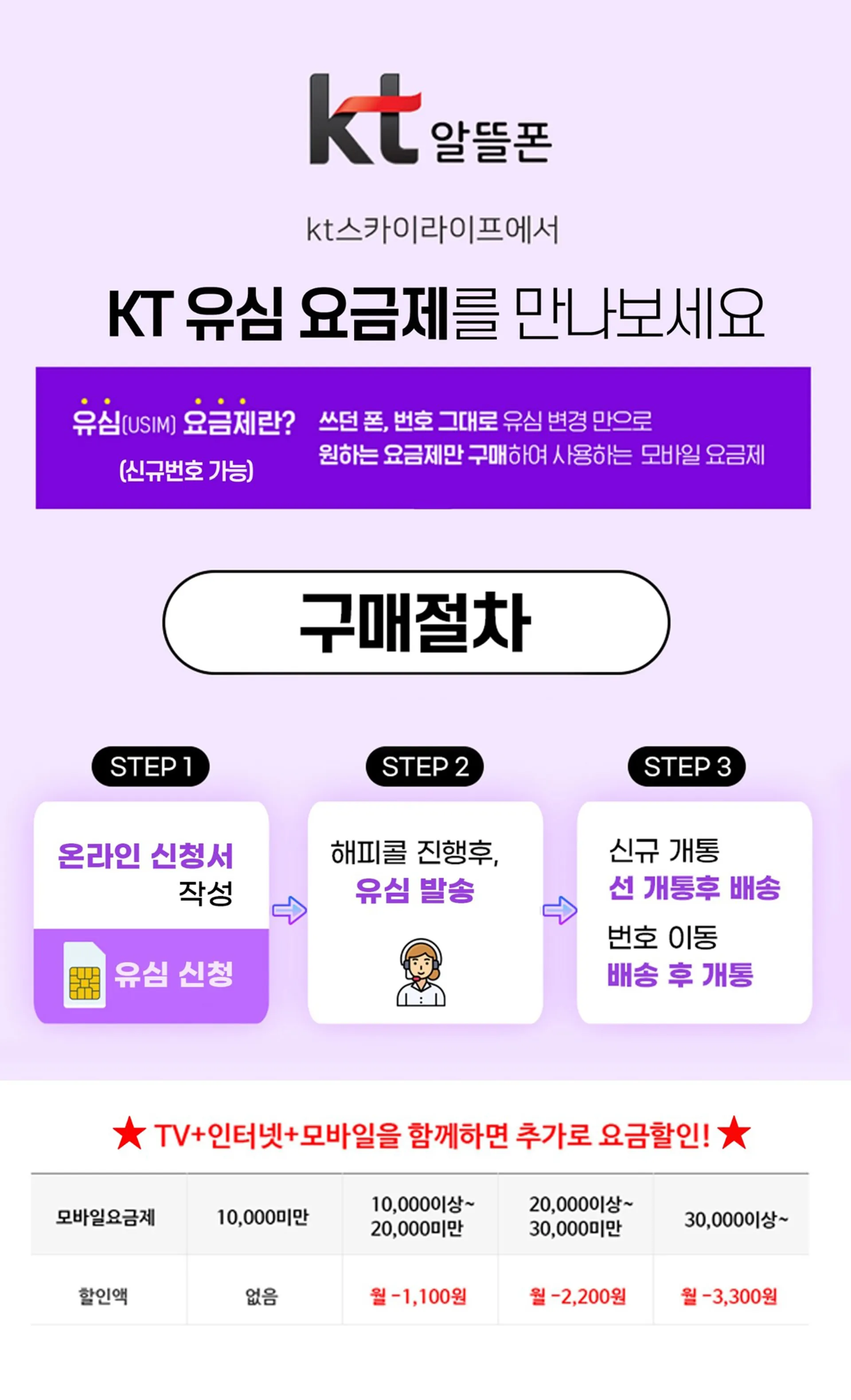 KT알뜰폰 고객센터 전화번호 안내 및 상담 이용 팁_2
