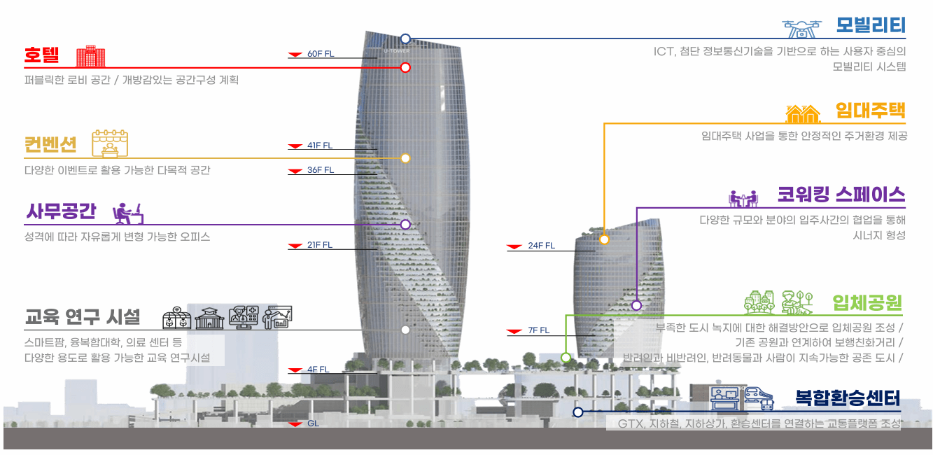 의정부역세권개발-2(자료: 의정부시)