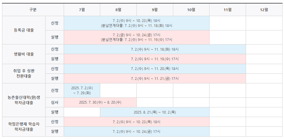 2025년 2학기 학자금대출 신청