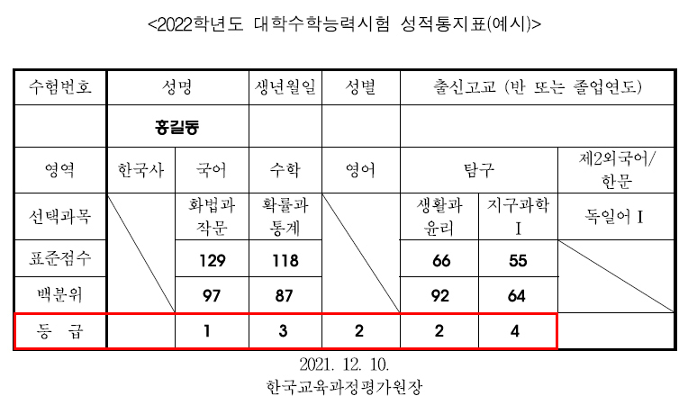 수능성적표4