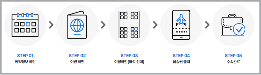 인천공항 셀프체크인부터 이지드랍