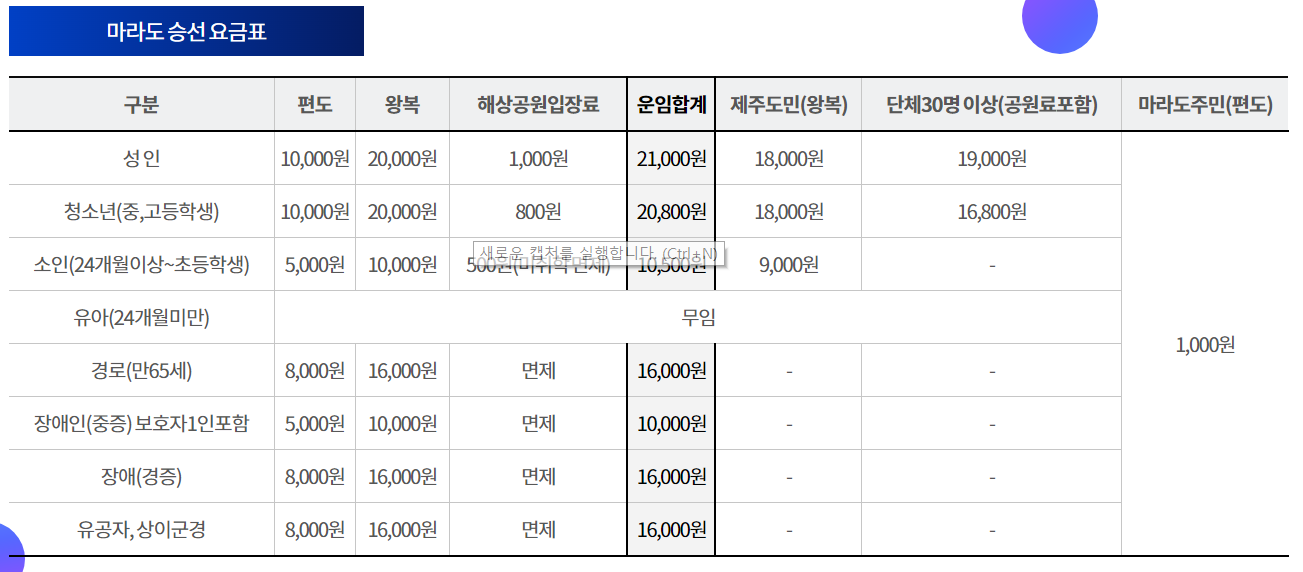 마라도 배 요금표