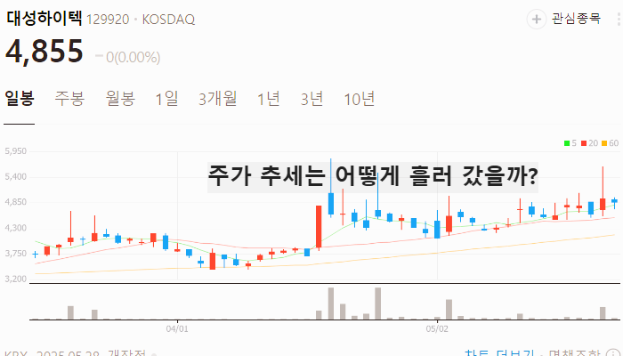 방산 관련주 대장주 테마주 TOP5 : 부품