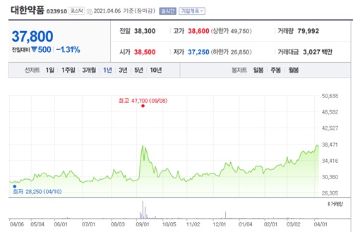 정세균 관련주 이미지 입니다.