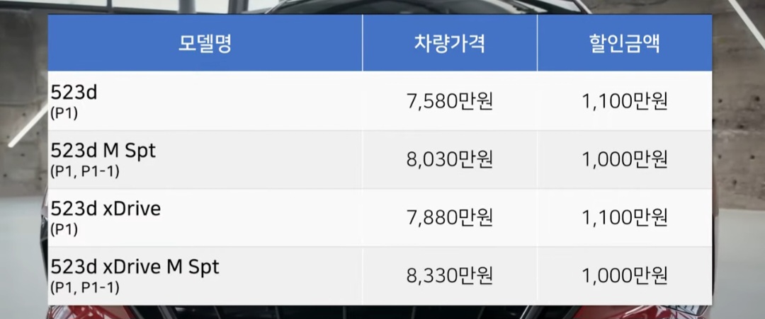 2024년 3월 BMW 할인 프로모션 분기마감