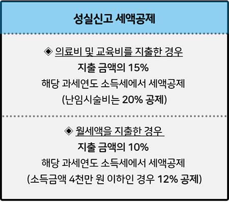 성실신고-대상자-세액공제