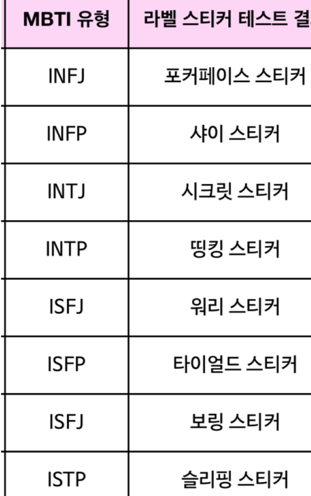 엠비티아이 테스트