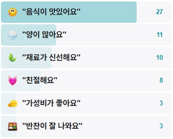 영광-동락식당-후기