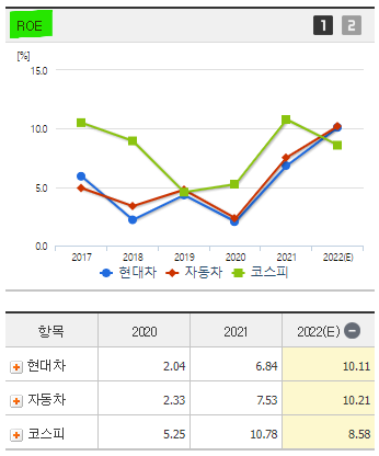 현대자동차 현대차 주가 전망 및 기업 분석 목표 배당금 주식 수익률