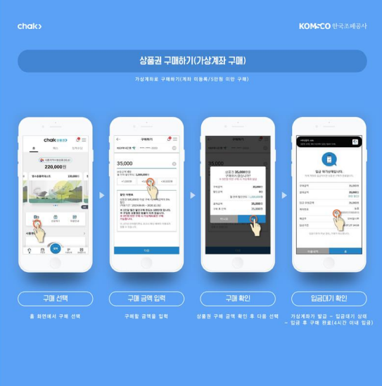 울릉도 여행 준비