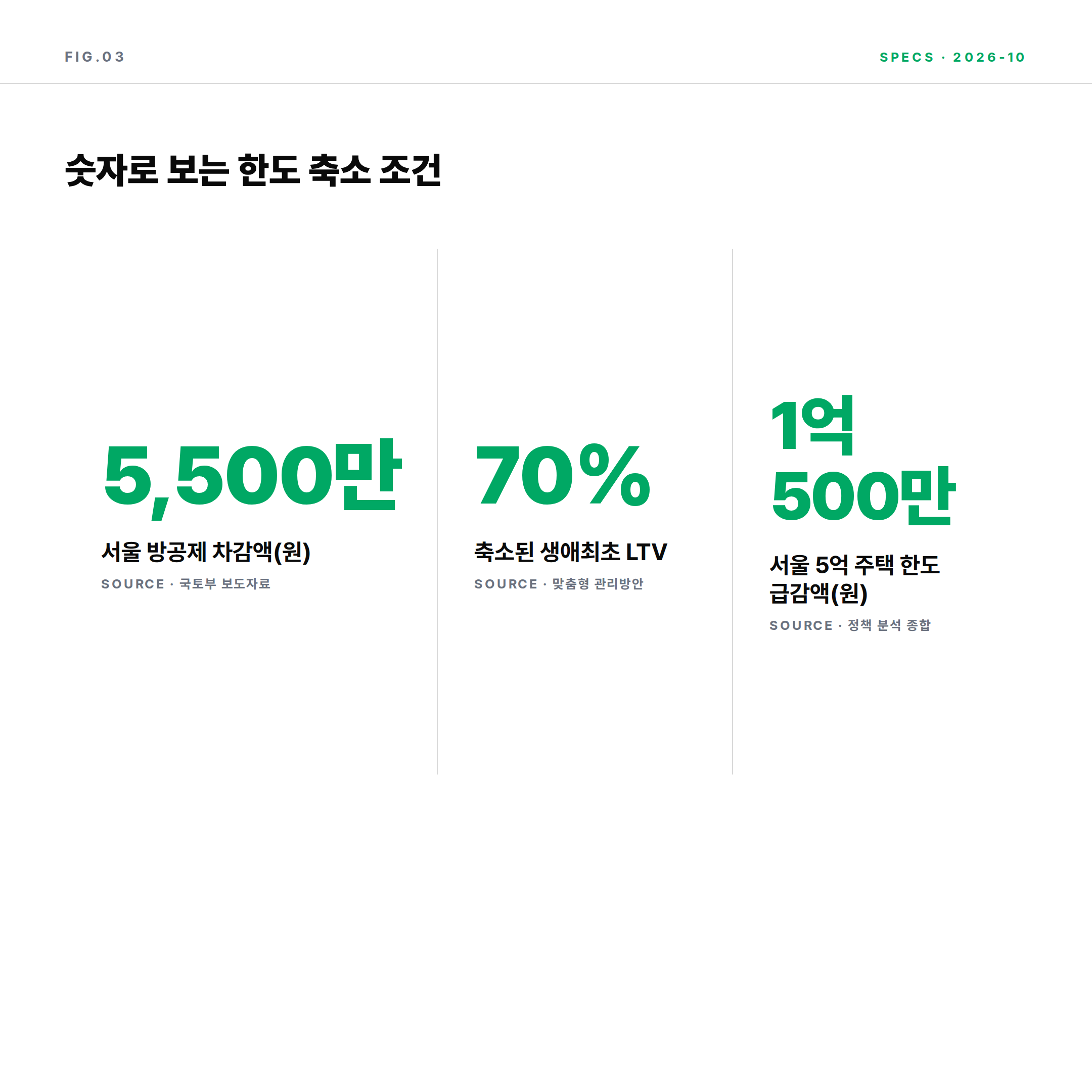 2026 디딤돌 대출 방공제 차감 한도 계산 수치