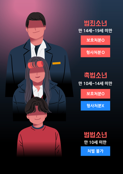 촉법소년