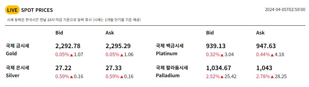 오늘의 금시세 1돈가격