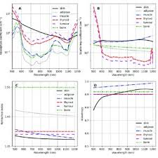 갑상선 기능 저하증
