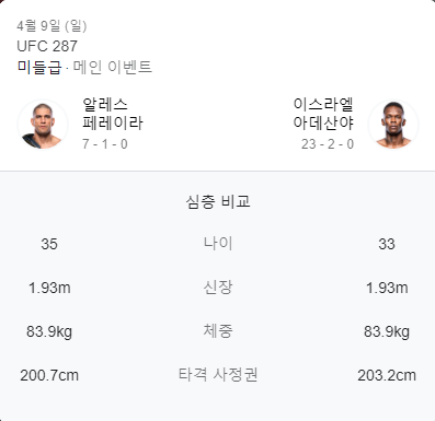 UFC 287 페레이라 vs 아데산야