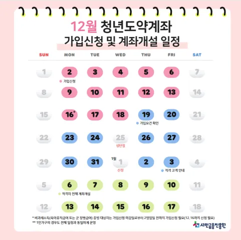 청년도약계좌 신청 신청일정 날짜