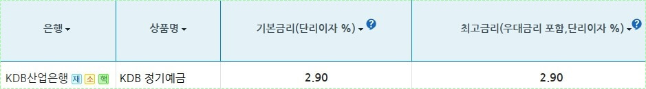 산업은행 정기예금 금리