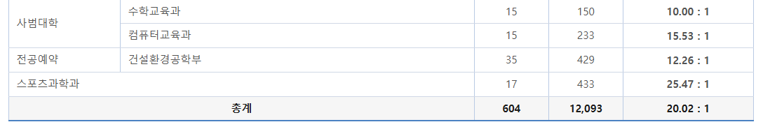 성균관대-2025-수시-학생부종합-탐구형-경쟁률