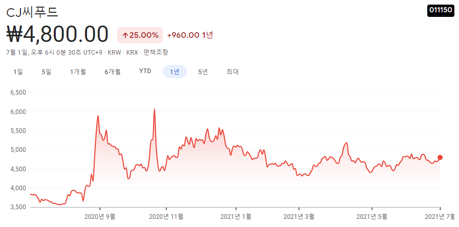 밀키트-관련주 밀키트-관련주