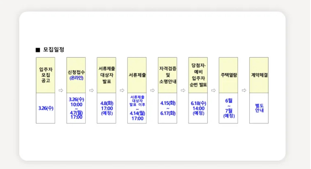 HUG 든든전세주택 500호 공급 신청방법 알아보기