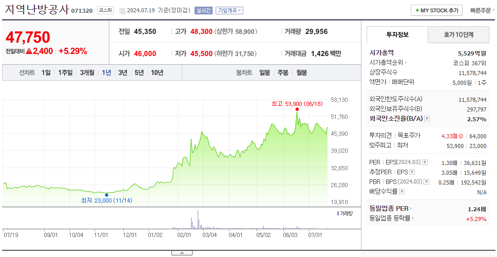 지역난방공사_주가
