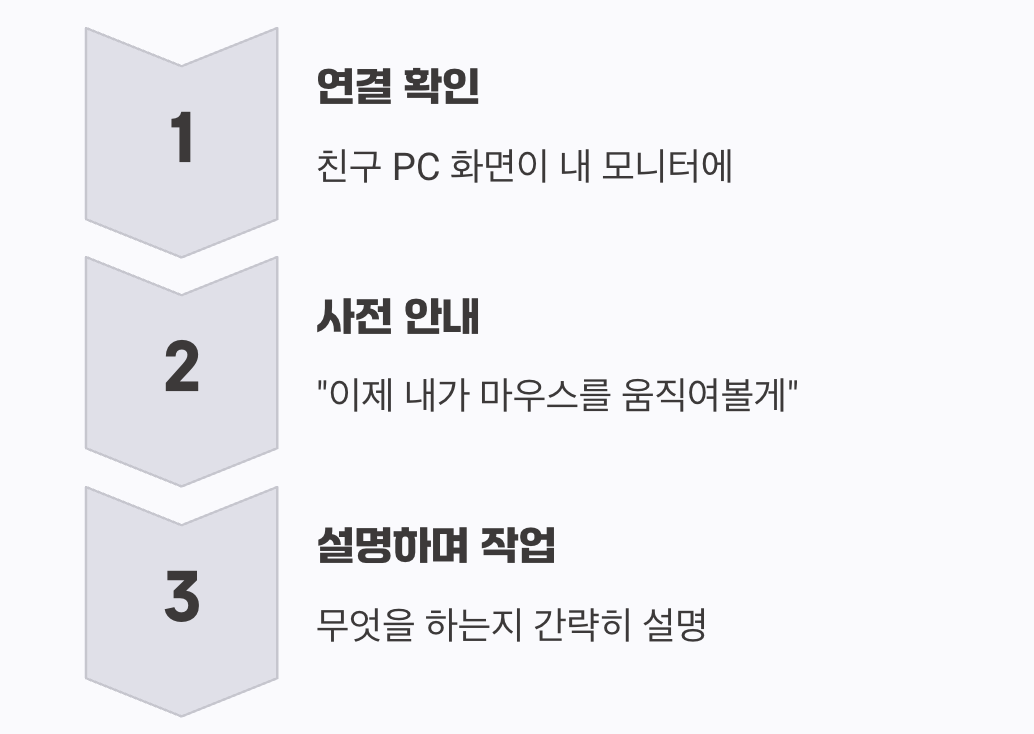 연결 성공! 이제부터가 진짜 시작