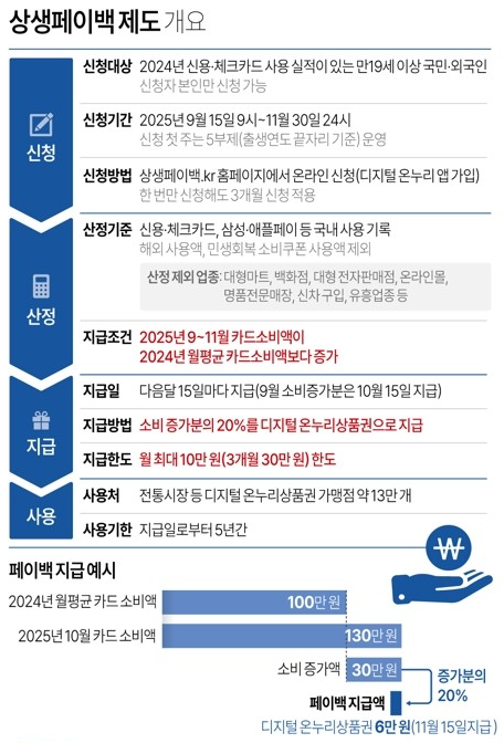 상생페이백 홈페이지 접속 화면