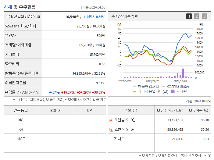한국앤컴퍼니_기업개요