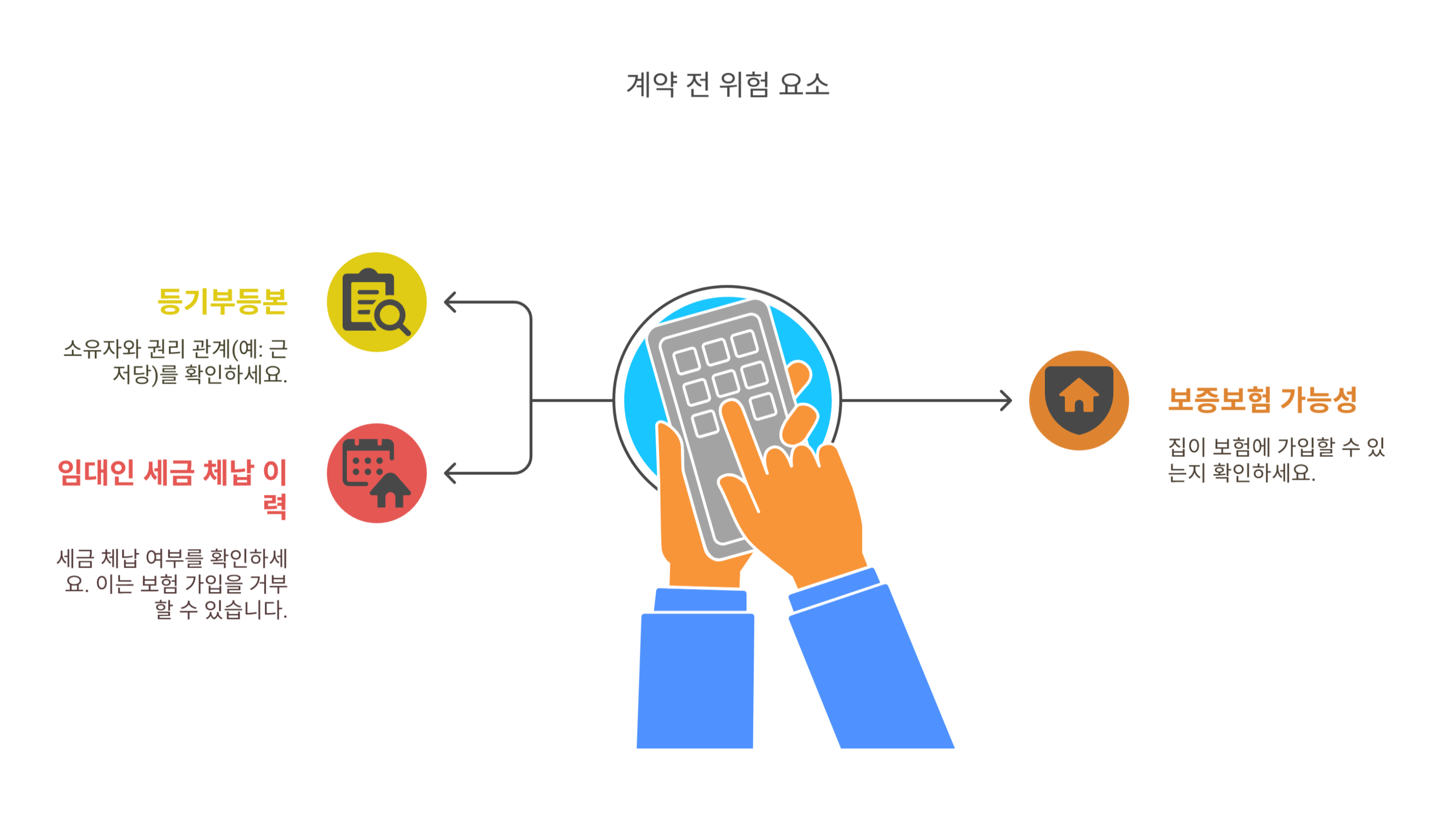 부동산 계약 전 반드시 체크해야 할 위험요소