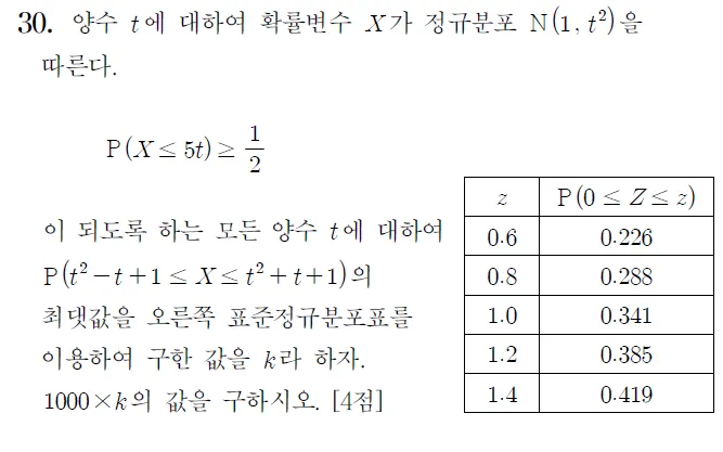 2024학년도 수능 수학 확률과 통계 30번 문제